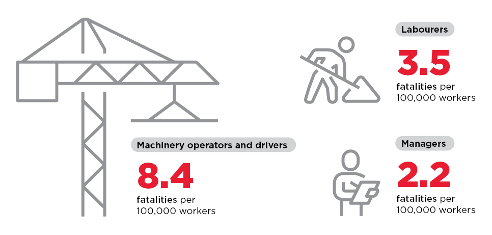 Worker fatalities by occupation, 2020 image