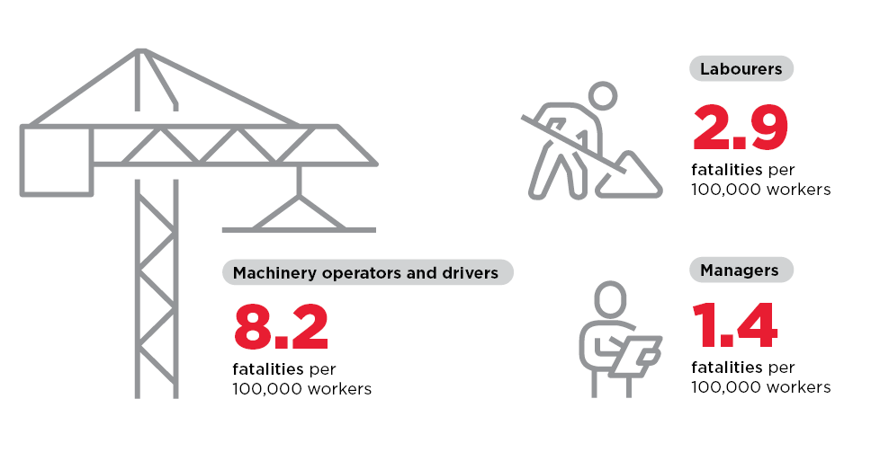 Worker fatalities by occupation, 2021 image