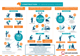 construction_infographic_2013