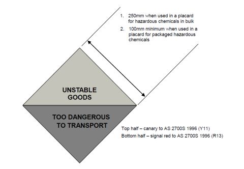 Unstable Goods’ and ‘Too dangerous to transport